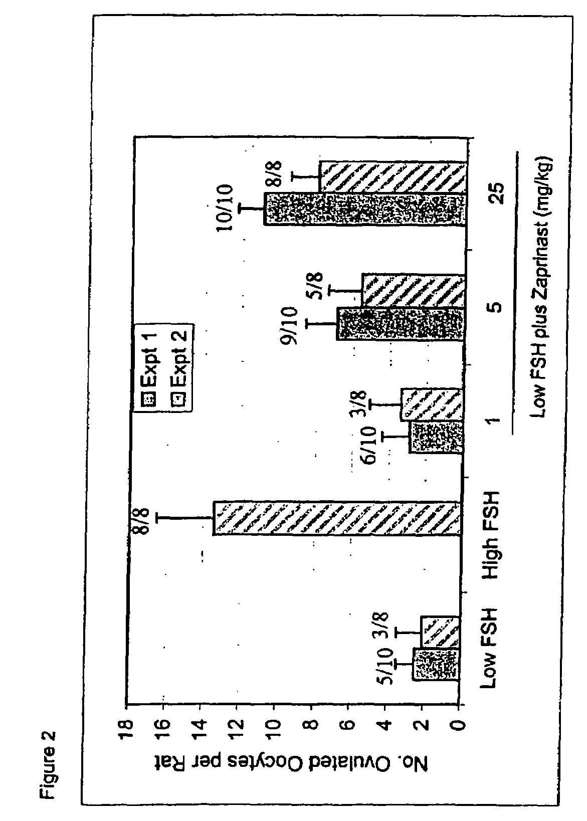 Inhibitors of phosphodiesterases in infertility