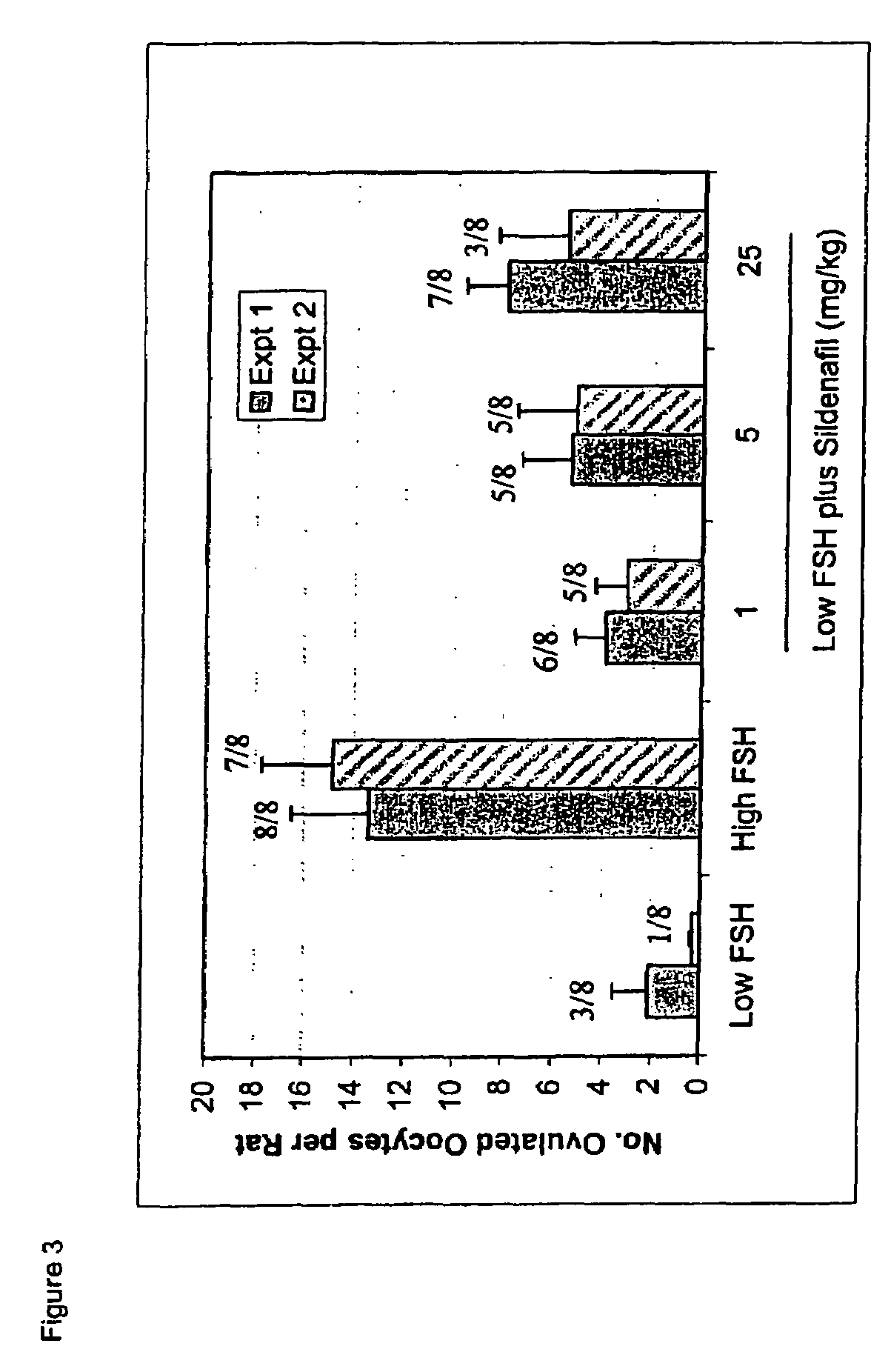 Inhibitors of phosphodiesterases in infertility