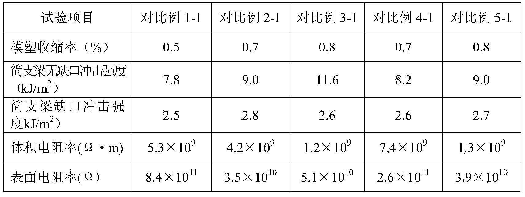 Nylon fiber reinforced injectable phenolic moulding plastic and preparation method thereof