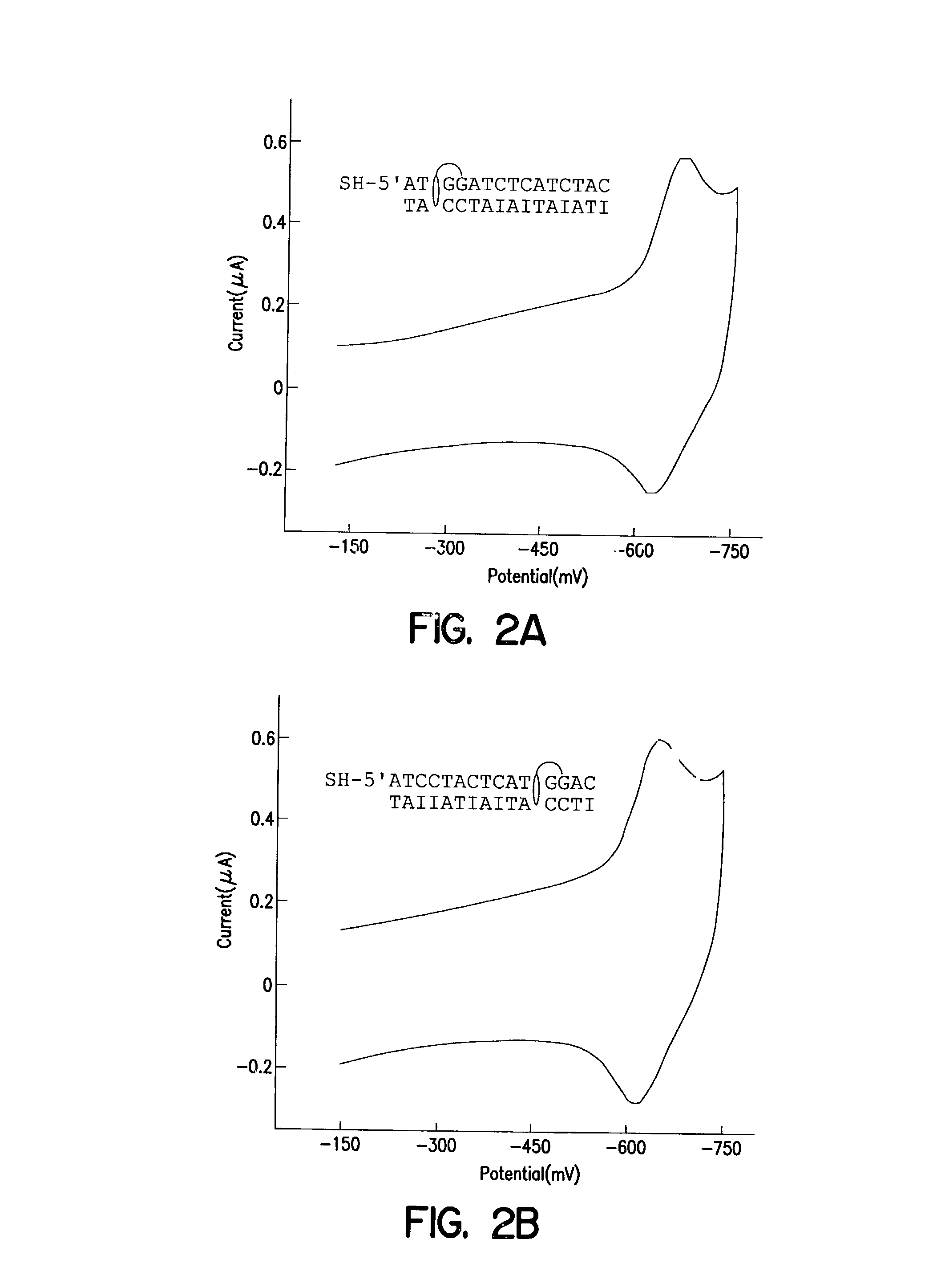 Electrochemical sensor using intercalative, redox-active moieties