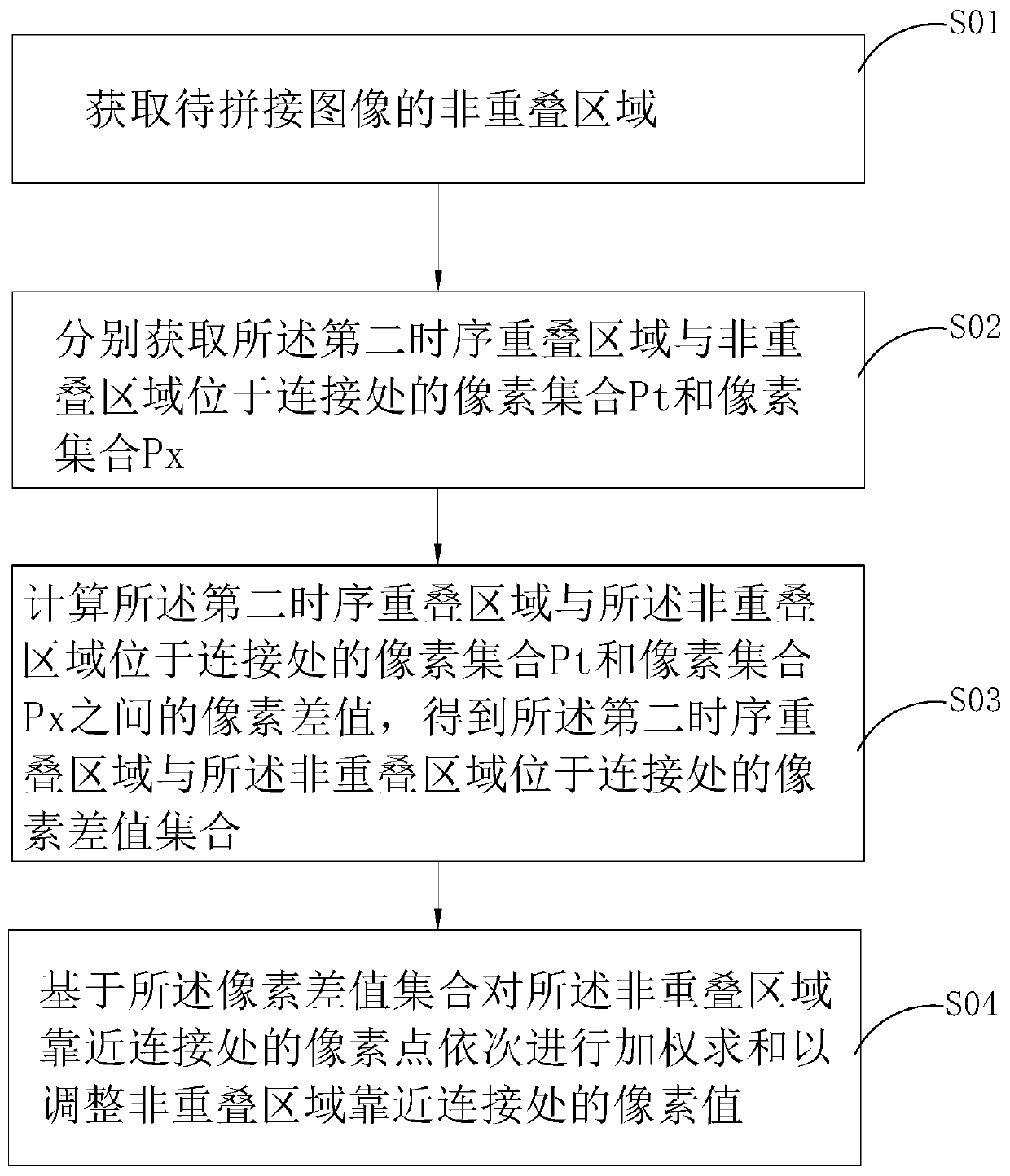 Vehicle-mounted image pixel adjustment method, device and equipment and readable storage medium