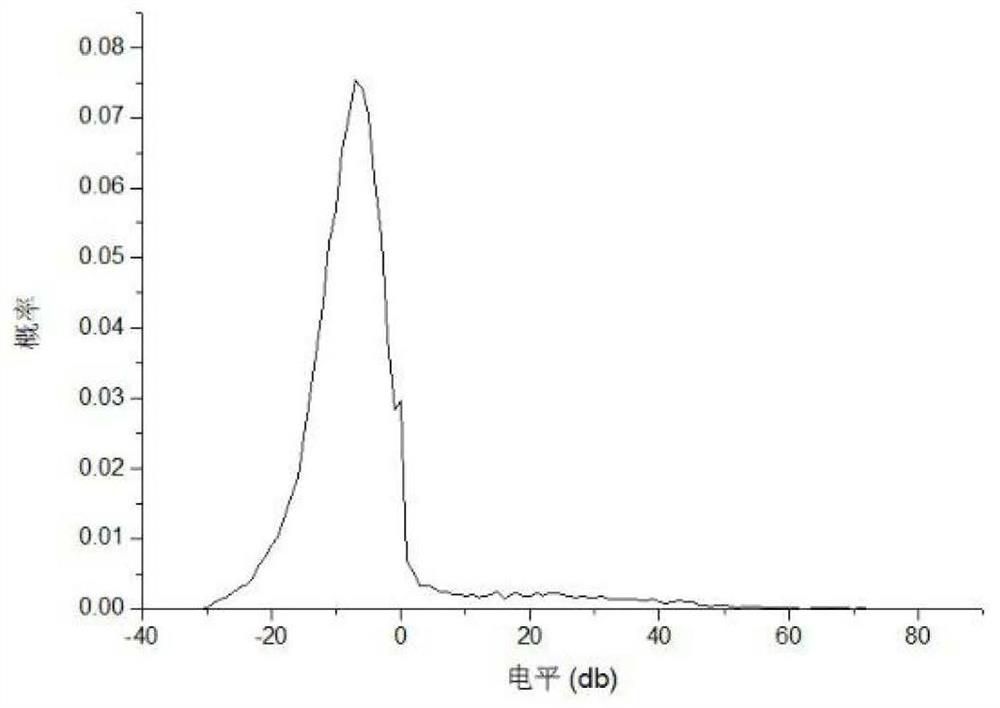 A Method of Extracting and Filtering Electromagnetic Spectrum Noise Based on Chi-Square Test