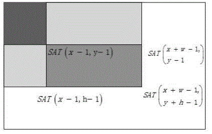 Vehicle ranging and collision early warning method based on monocular vision