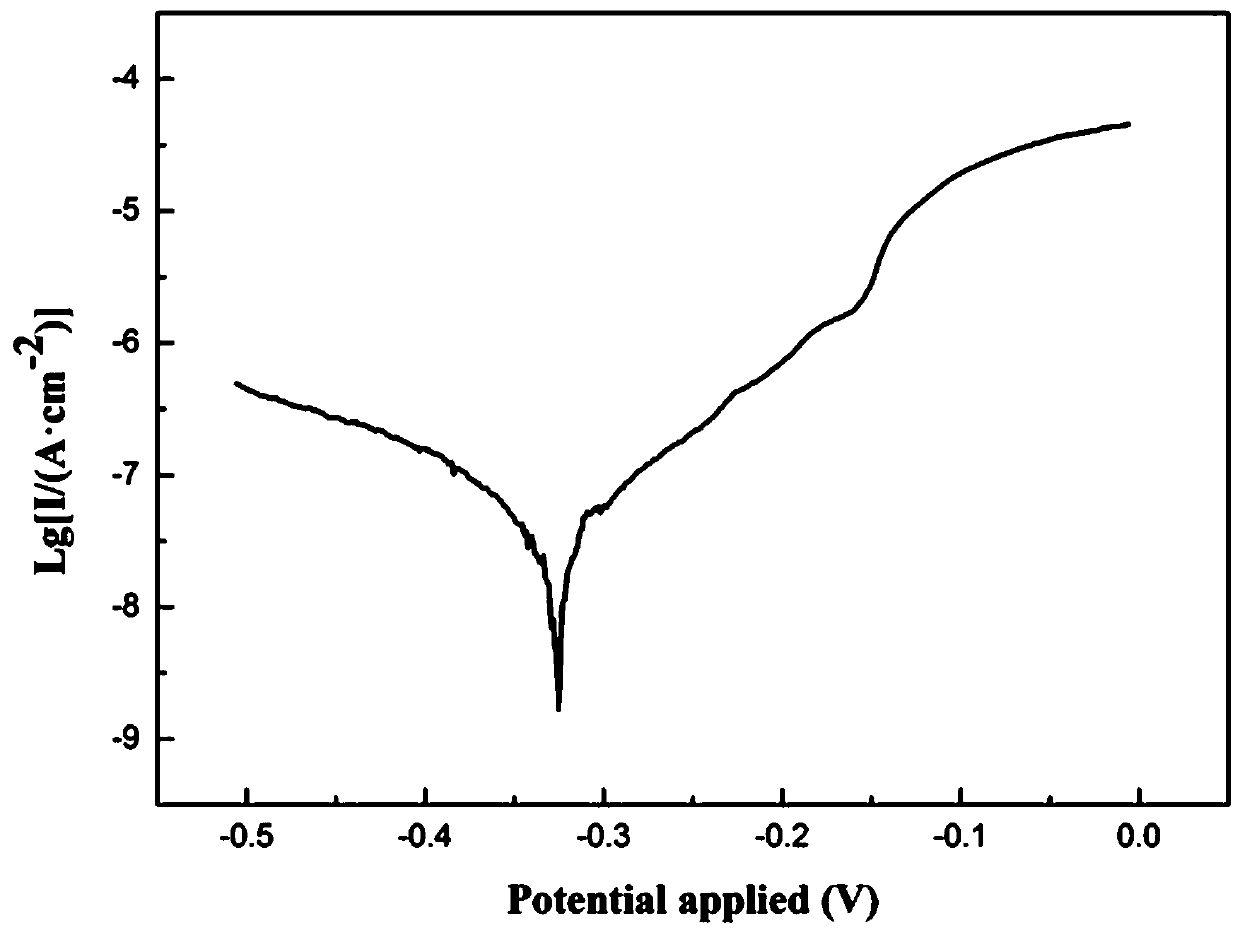 Phosphorizing liquid doped with silicon carbide nanoparticles or hydroxyapatite particlesas well as phosphorizing treatment method of magnesium or magnesium alloy