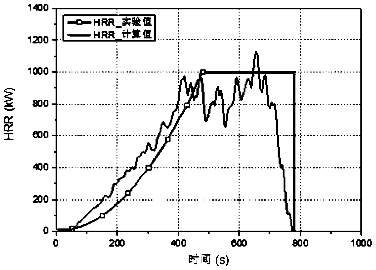 Method for measuring combustion heat release rate in full-scale ventilated confined spaces