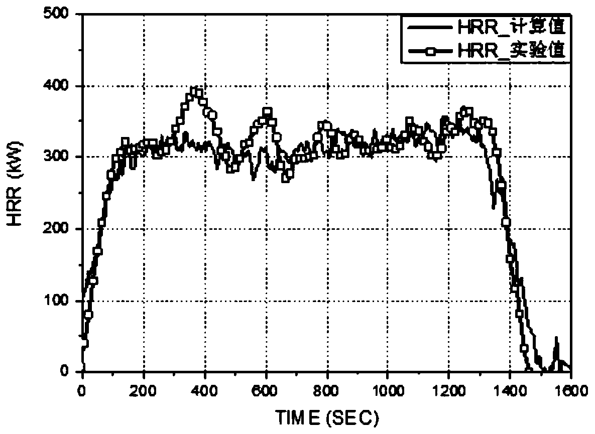 Method for measuring combustion heat release rate in full-scale ventilated confined spaces