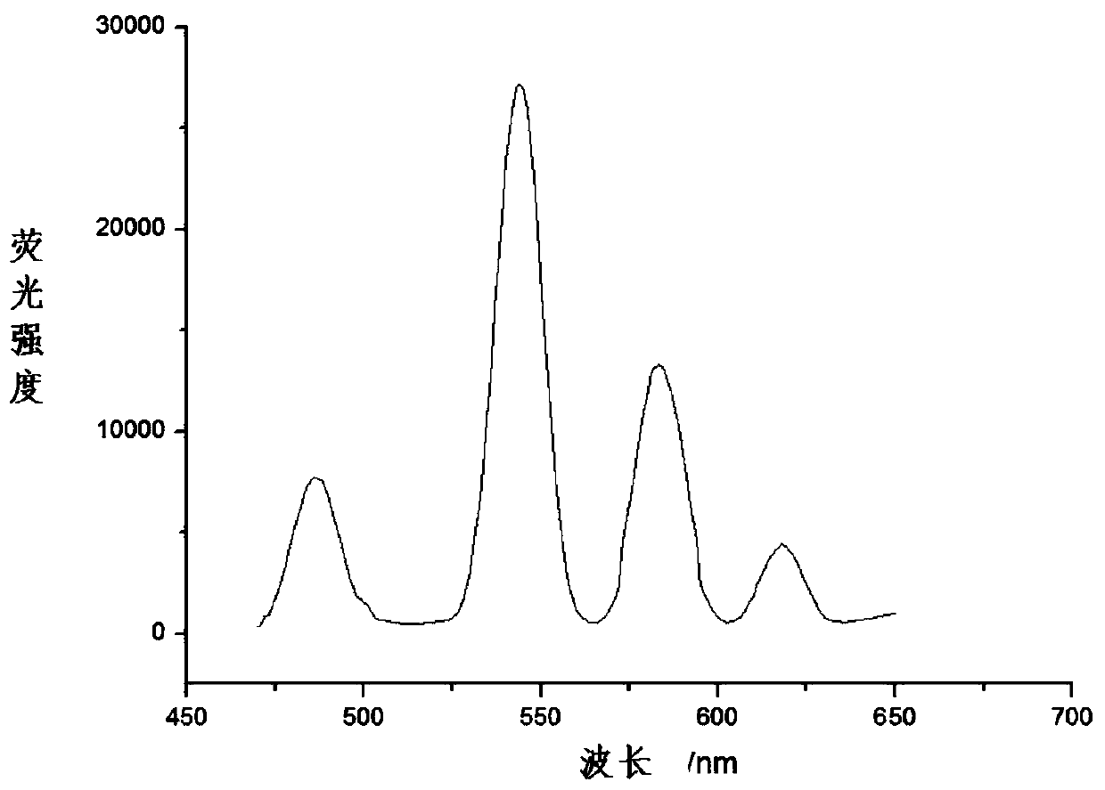 Metal complexes of bicalix[4]arene derivatives and their synthesis methods and applications