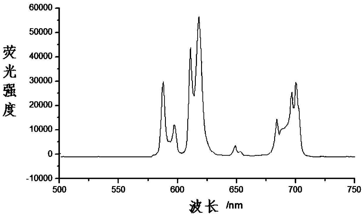 Metal complexes of bicalix[4]arene derivatives and their synthesis methods and applications