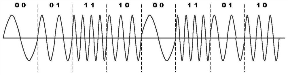 A continuous-phase multi-frequency modulation underwater acoustic communication method imitating dolphin whistle