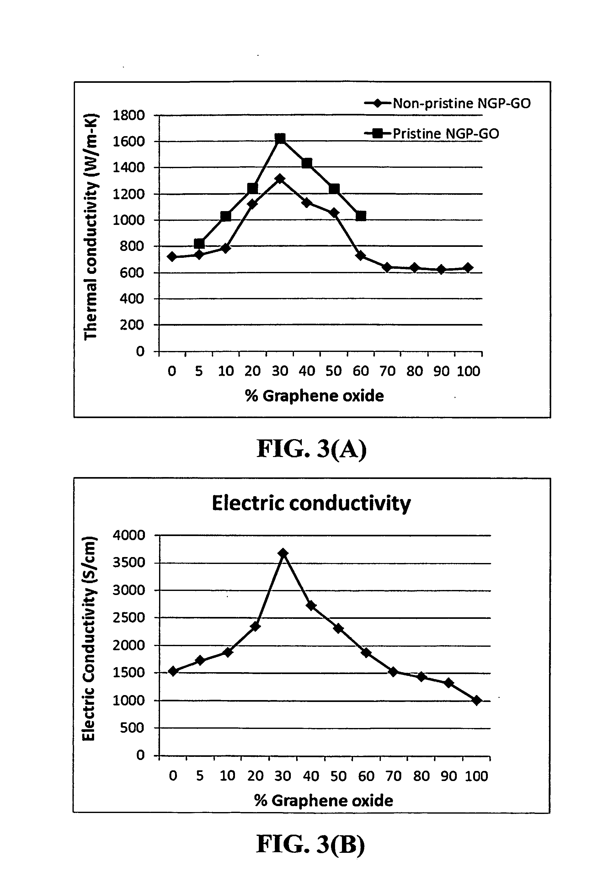 Graphene oxide gel bonded graphene composite films and processes for producing same