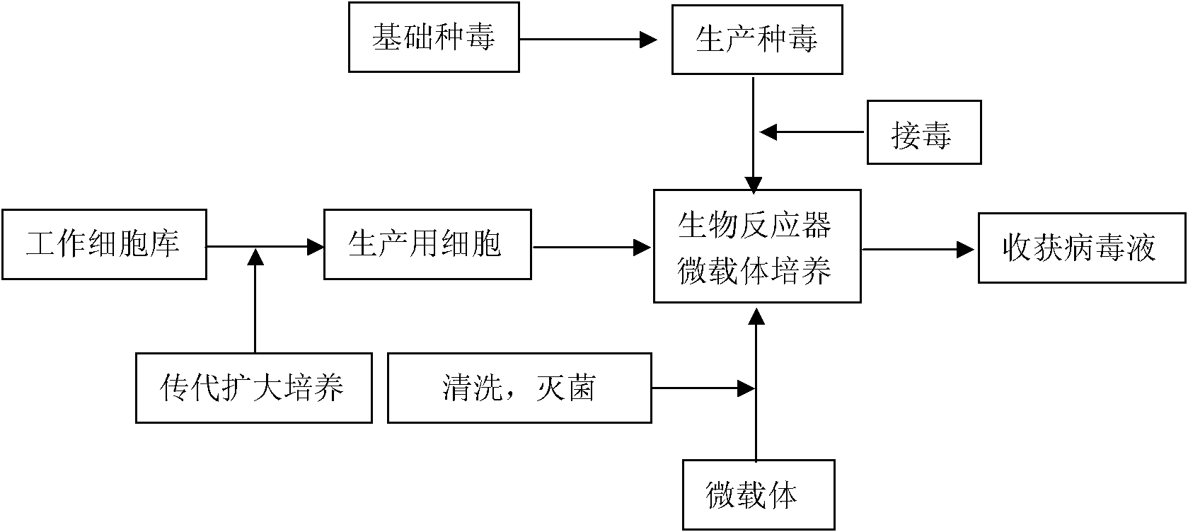 Production method of porcine reproductive and respiratory syndrome virus