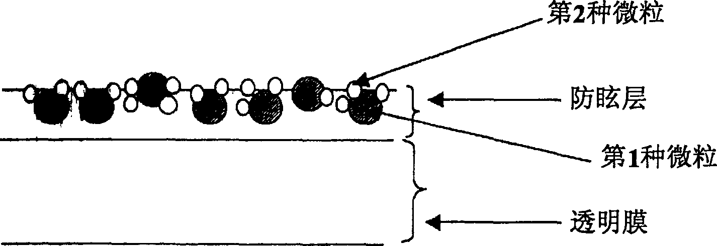 Anti-dazzling membrane