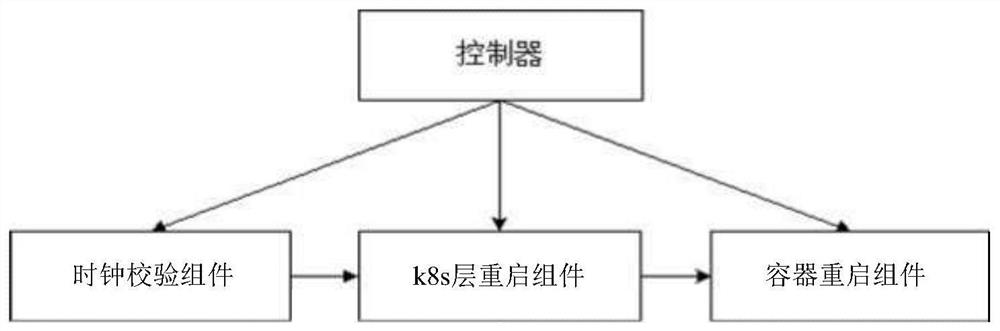 Cluster-based server time hopping fault processing method, device and system