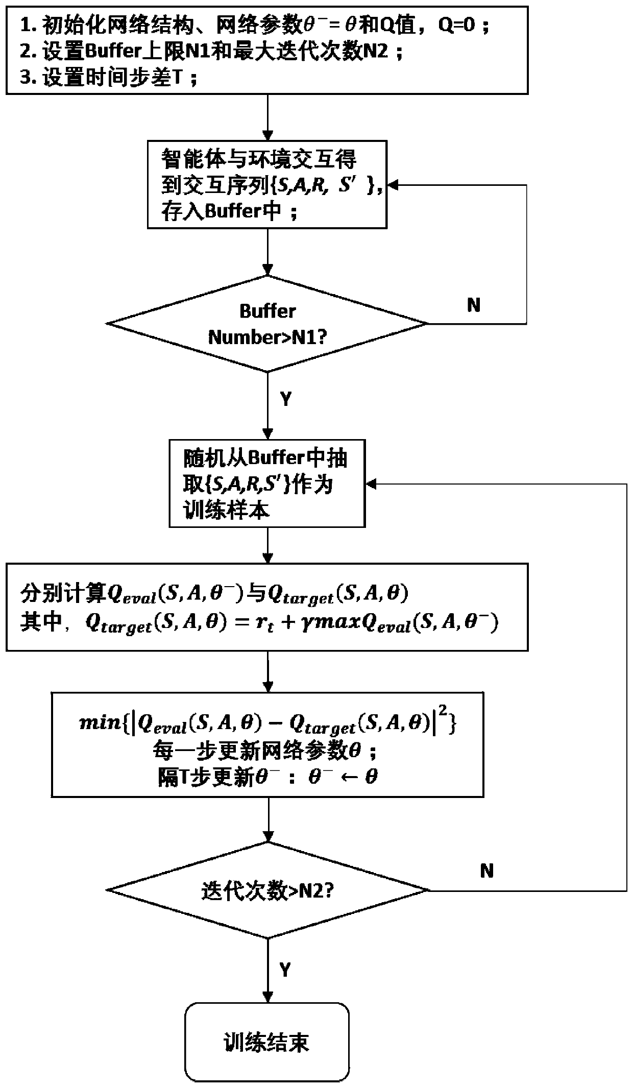 A multi-UAV path collaborative planning method and device based on layered reinforcement learning