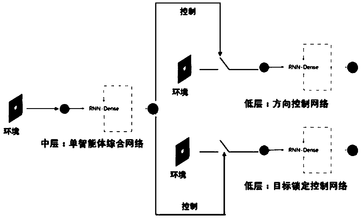 A multi-UAV path collaborative planning method and device based on layered reinforcement learning