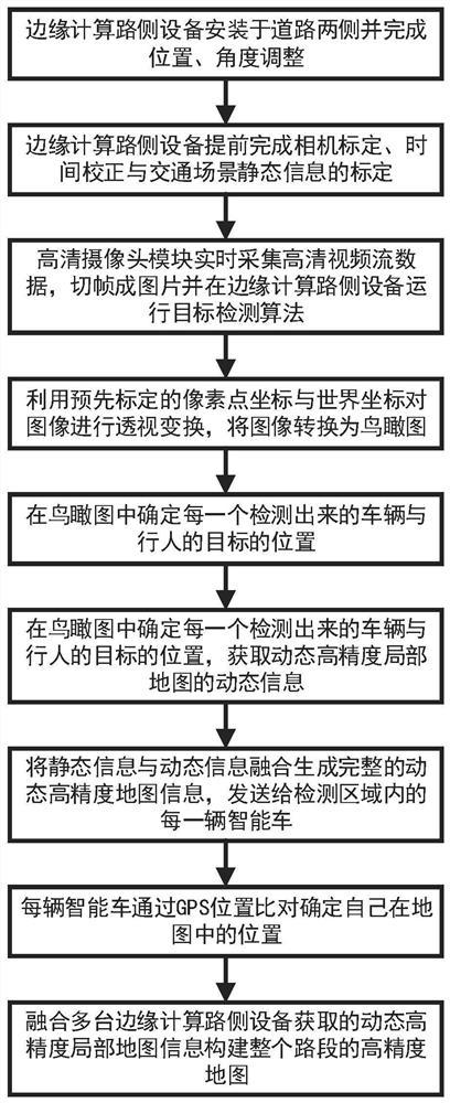 Intelligent vehicle traffic scene understanding and beyond-visual-range perception system and method