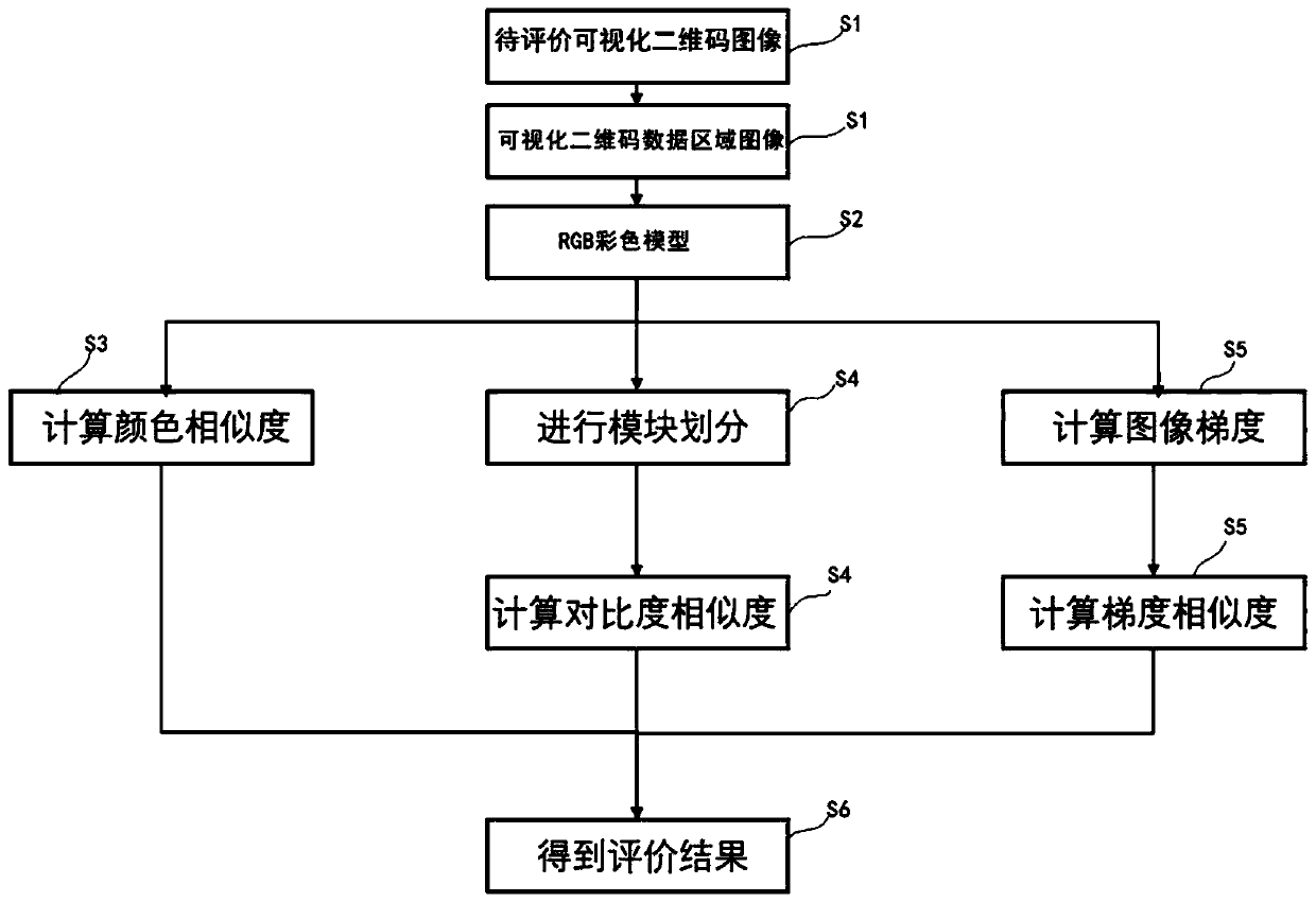 Full-reference image quality evaluation method and system suitable for visual two-dimensional code