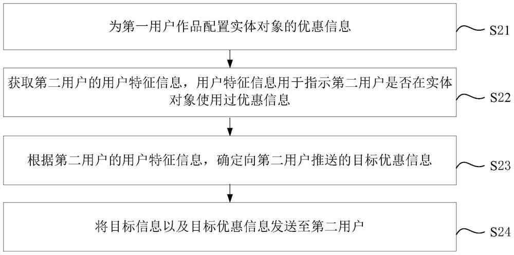 Information publishing method and device, electronic equipment and storage medium