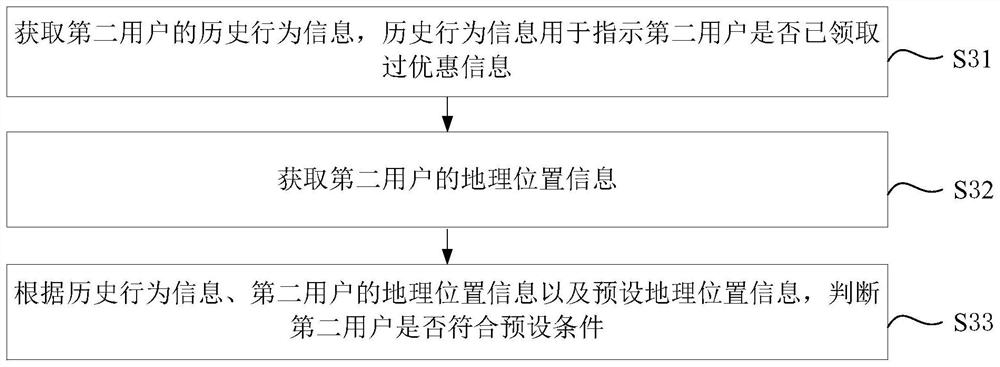 Information publishing method and device, electronic equipment and storage medium