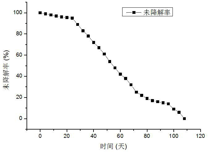 Adhesive hemostatic film for promoting healing and preparation method thereof