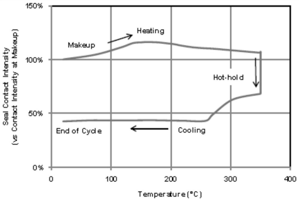 A Prediction Method for Sealing Contact Pressure Stress of Special Threaded Joints under Thermal Recovery Conditions