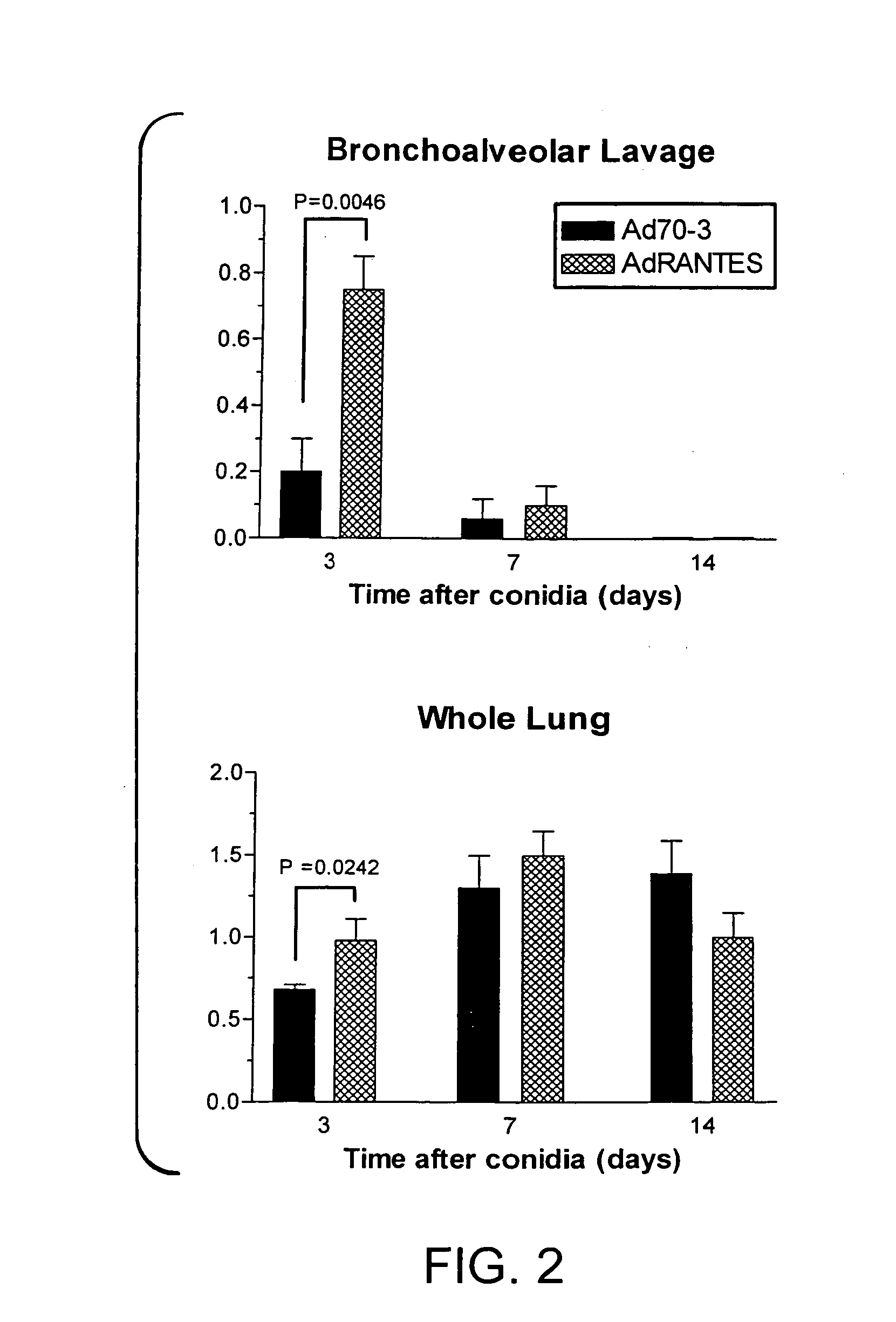 Method of treating allergen induced airway disease