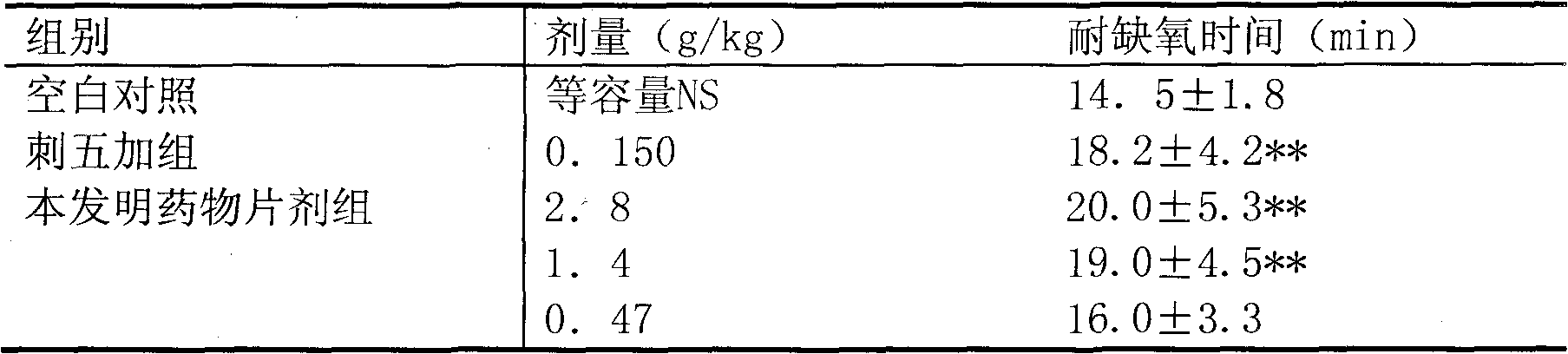 Oxygen lack resistance composition for preventing and treating altitude stress and preparation method thereof