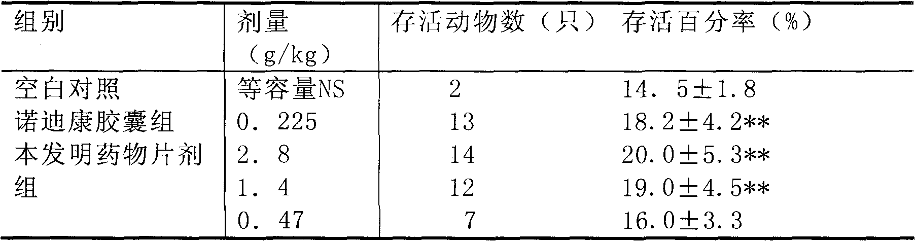 Oxygen lack resistance composition for preventing and treating altitude stress and preparation method thereof