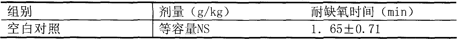 Oxygen lack resistance composition for preventing and treating altitude stress and preparation method thereof