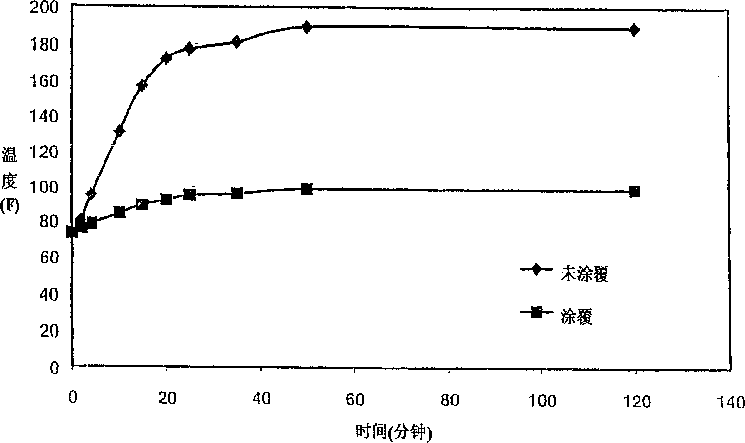 Flexible coatings for elastomer substrates