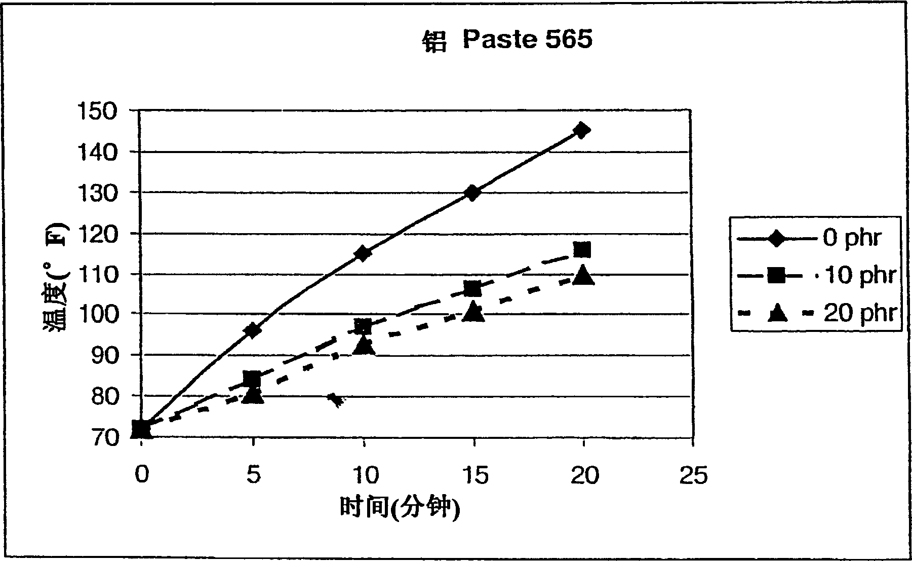 Flexible coatings for elastomer substrates