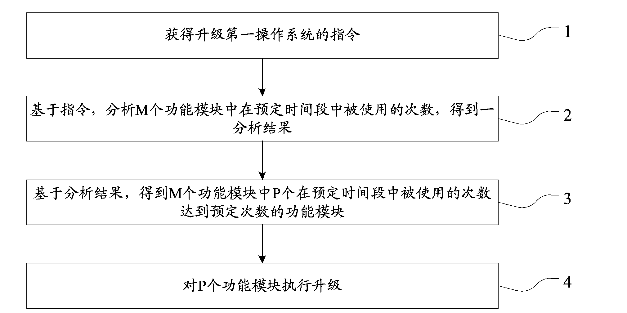 Software upgrading method and electronic device