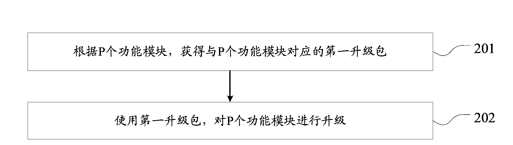 Software upgrading method and electronic device