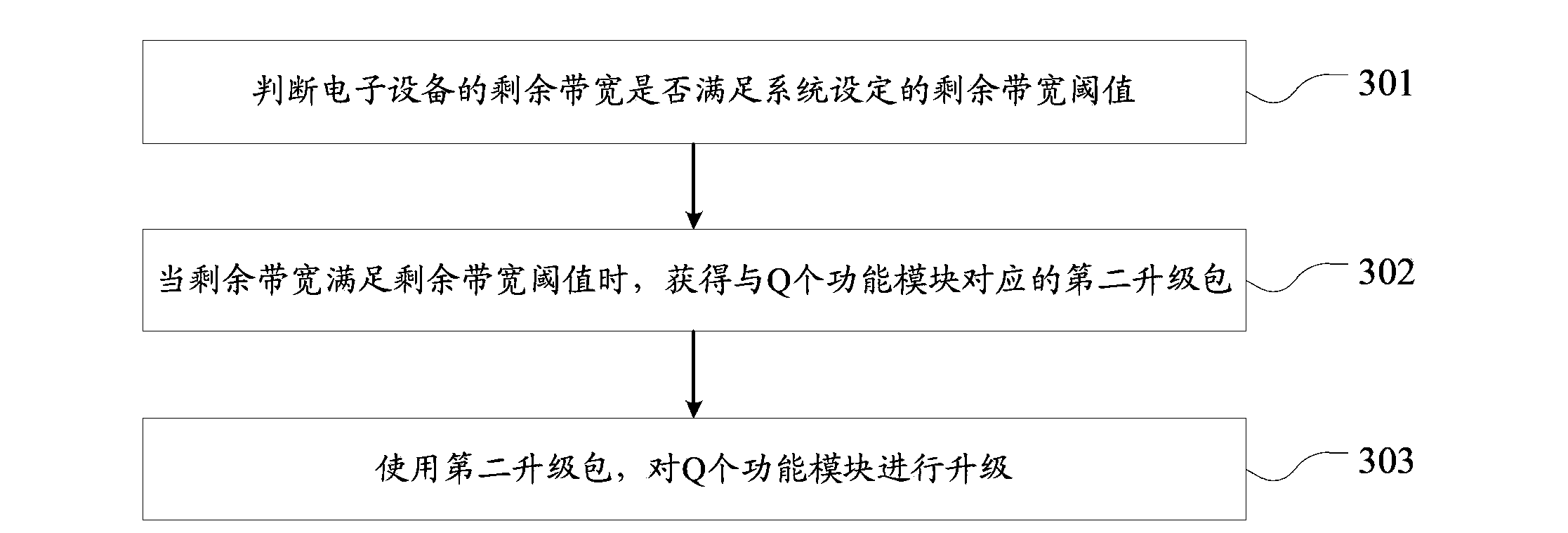 Software upgrading method and electronic device