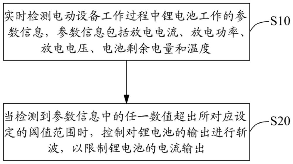 Lithium battery work control method and system, and electric equipment