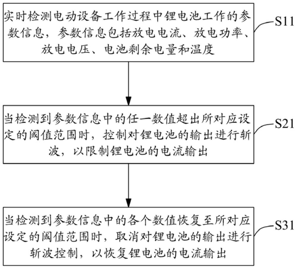 Lithium battery work control method and system, and electric equipment