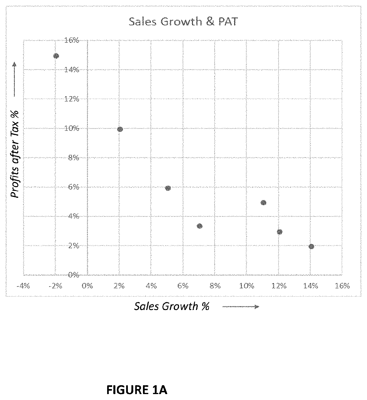 Method and system for scenario selection and measurement of user attributes and decision making in a dynamic and contextual gamified simulation