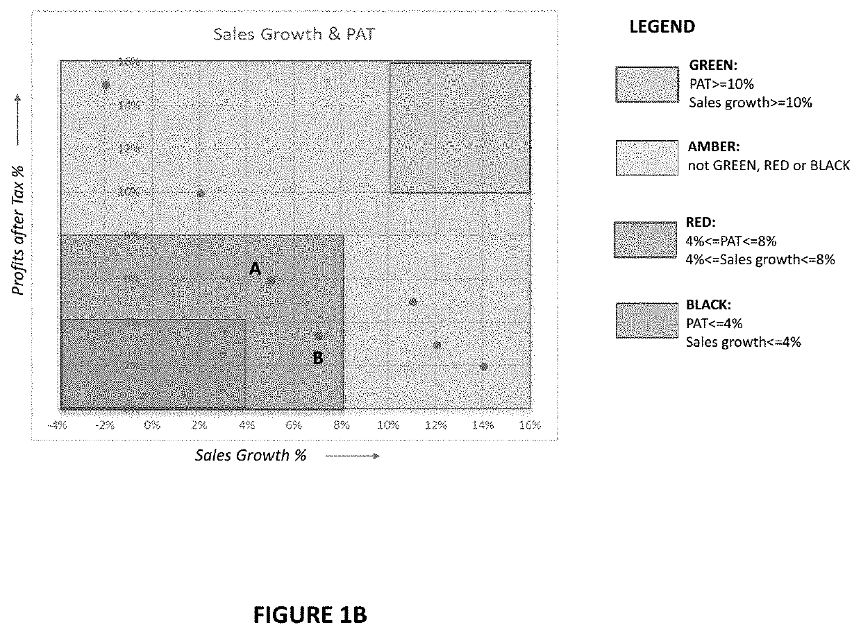 Method and system for scenario selection and measurement of user attributes and decision making in a dynamic and contextual gamified simulation