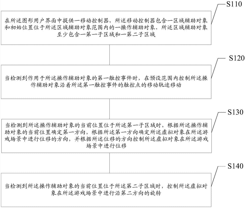 Information processing method and device, electronic equipment and computer readable storage medium