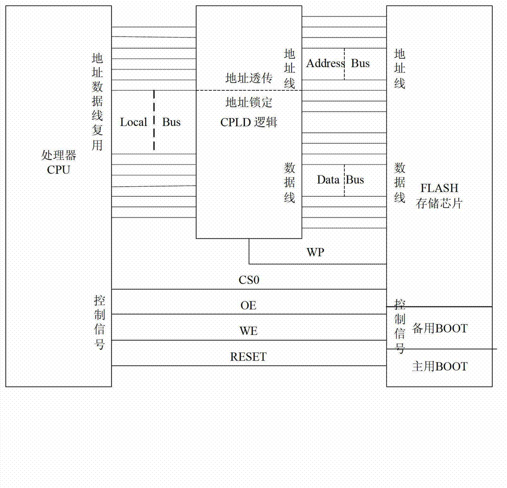 Double-booting method based on single FLASH storage chip