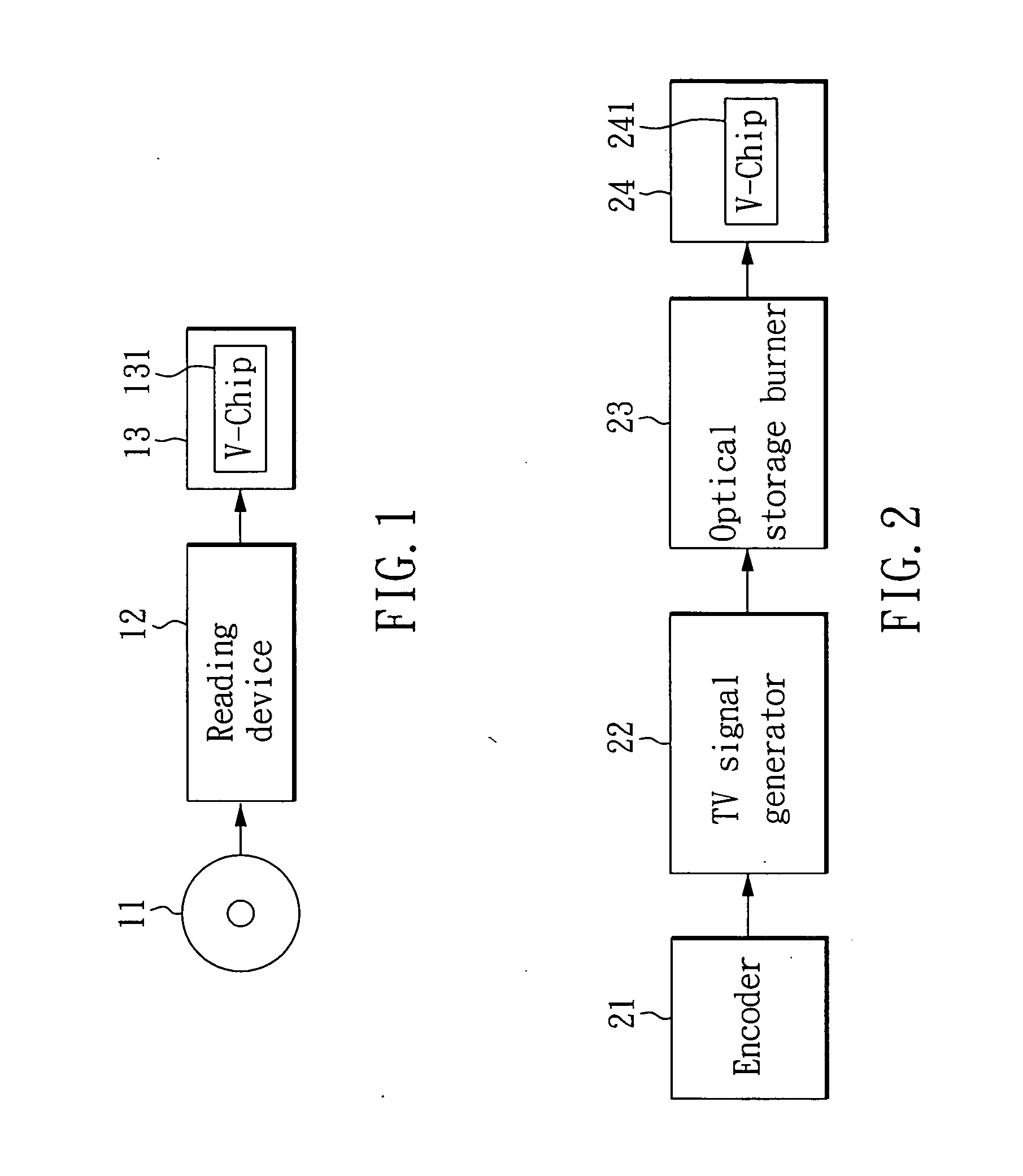 Method and storage device for testing A V-Chip