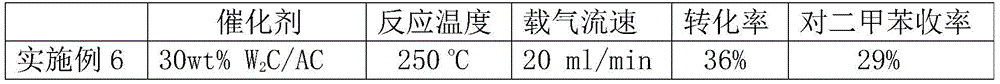 Method for selective synthesis of p-xylene from 4-methyl-3-cyclohexene-1-carbaldehyde