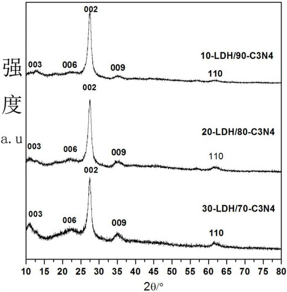 Catalyst and preparation method thereof and method for producing hydrogen through photocatalytic decomposition