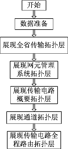 A topology system of transmission network and its presentation method