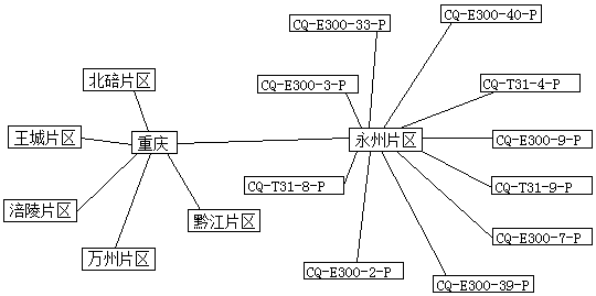 A topology system of transmission network and its presentation method