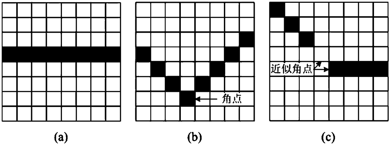 A fast corner detection method for time domain vision sensor signal processing