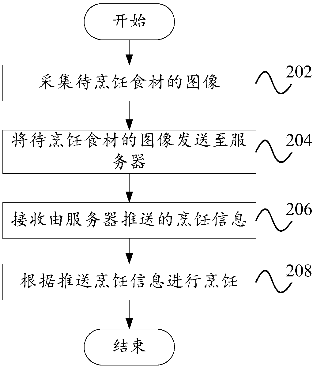 Food material identification and cooking pushing method, food material identification and cooking pushing system and cooking utensil