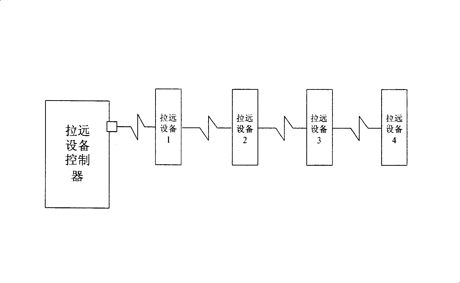 Method for mark setting of the remote device and allocation of the communication address