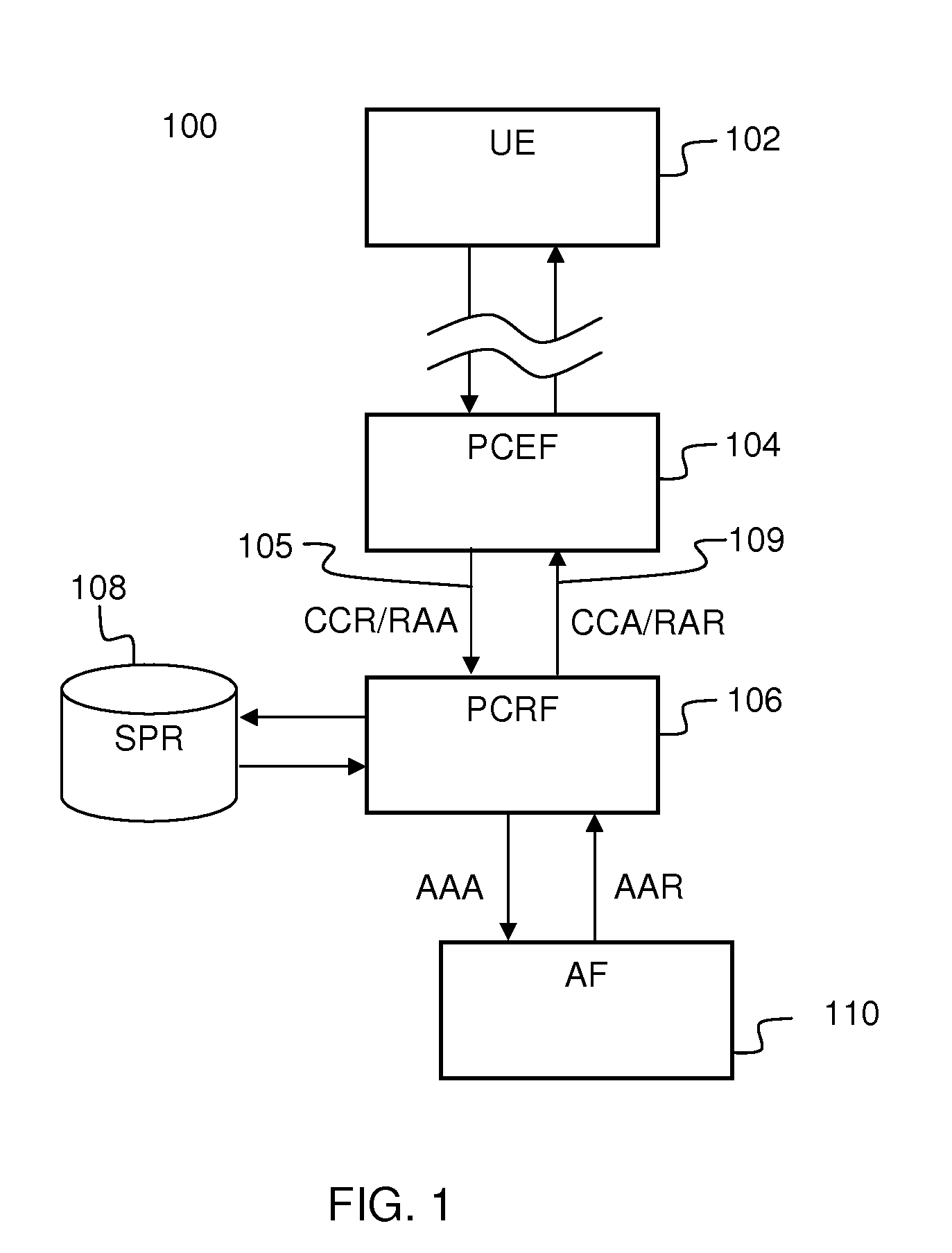 QOS control in pcrf based on usage and time of day