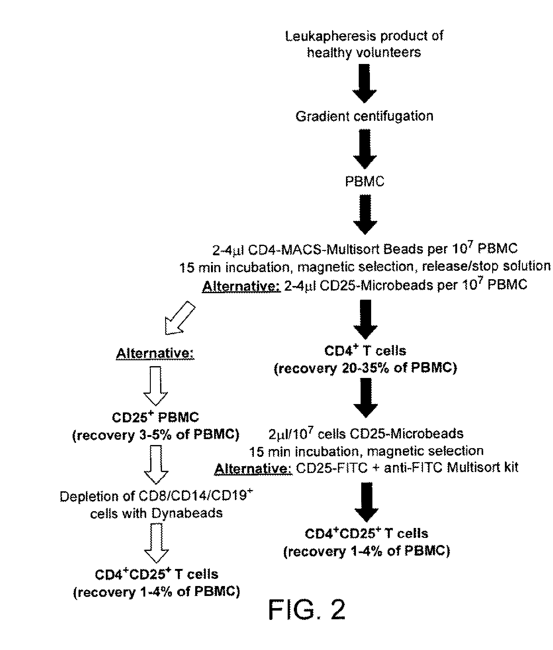 Agent for treating disease